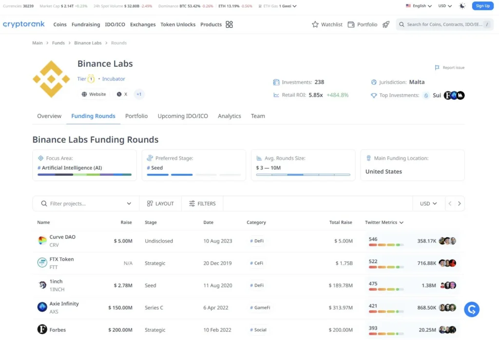 Binance Labs Fund board on Cryptorank