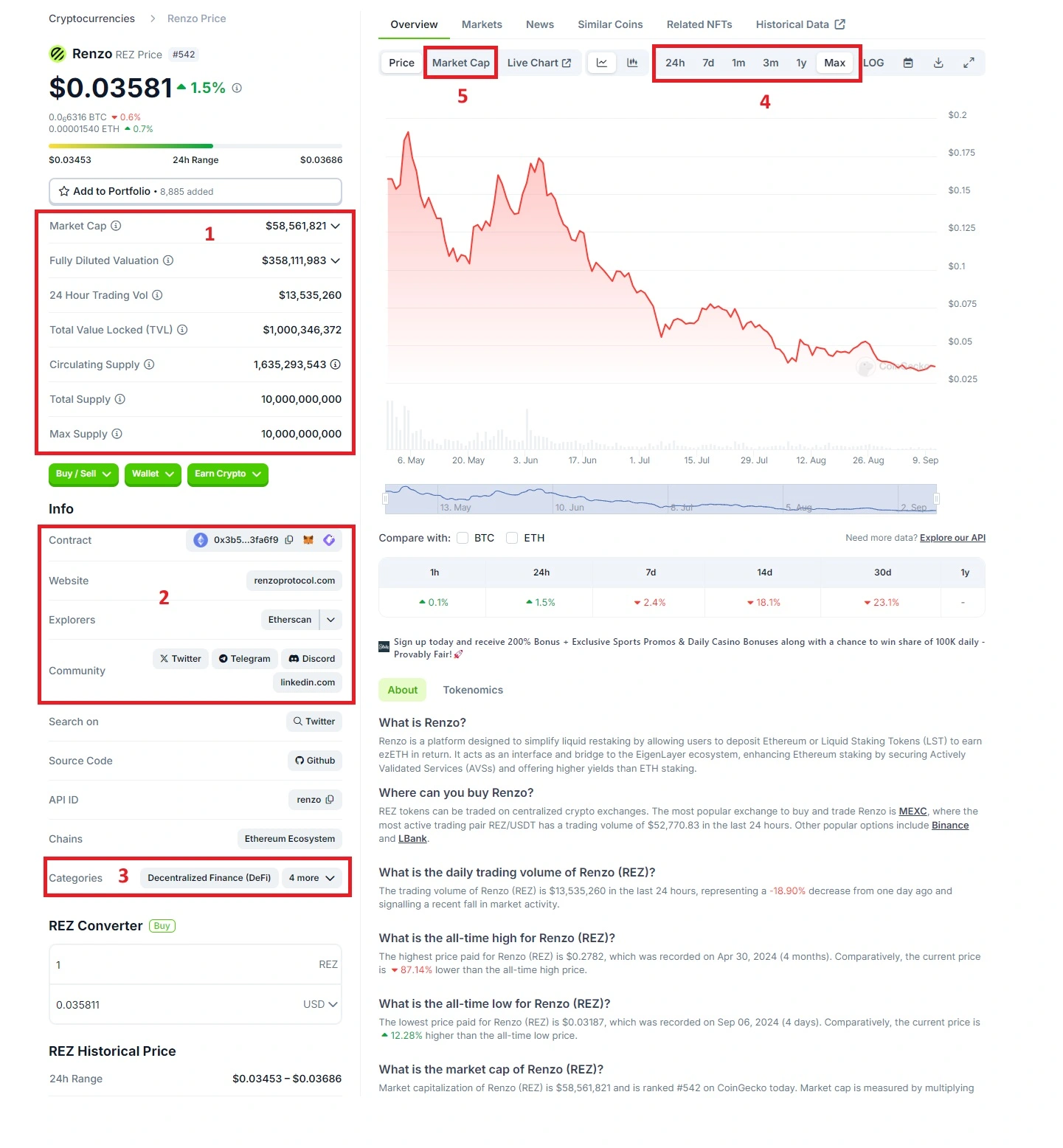 Checking a coin on Coingecko