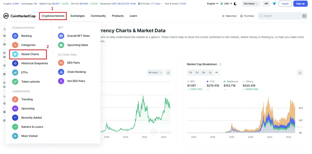 Global Charts on Coinmarketcap