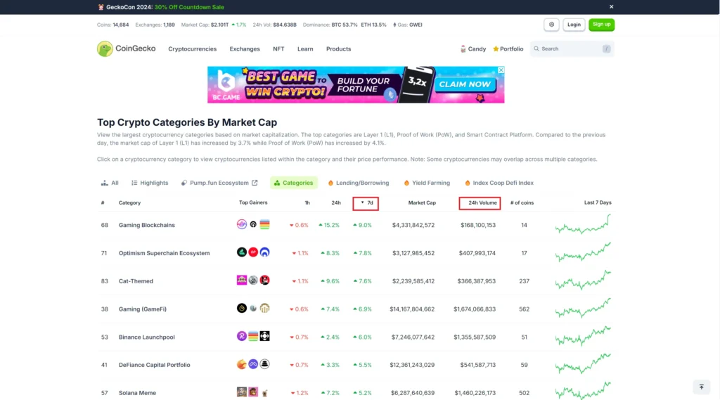 trending coins by volume